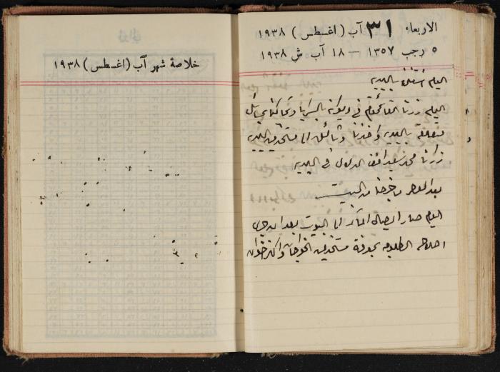 Abdel-Rahman al-Haj Ibrahim Diaries, Tulkarm, 1938