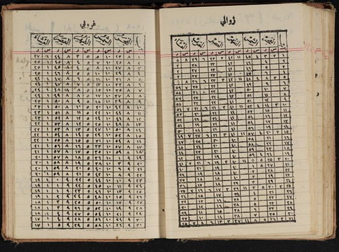 Abdel-Rahman al-Haj Ibrahim Diaries, Tulkarm, 1938
