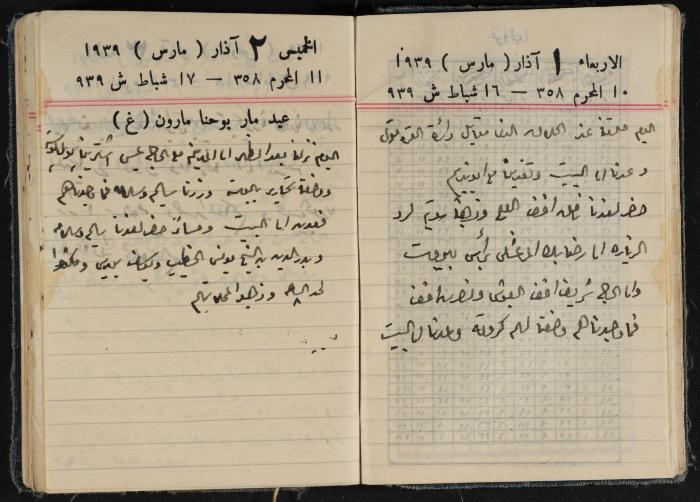 مذكرات عبد الرحمن الحاج إبراهيم، طولكرم، 1939