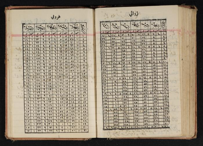 Abdel-Rahman al-Haj Ibrahim Diaries, Tulkarm, 1938