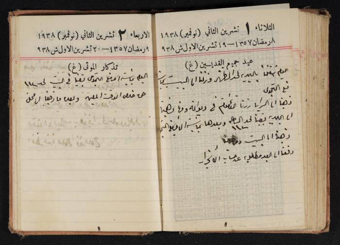 Abdel-Rahman al-Haj Ibrahim Diaries, Tulkarm, 1938