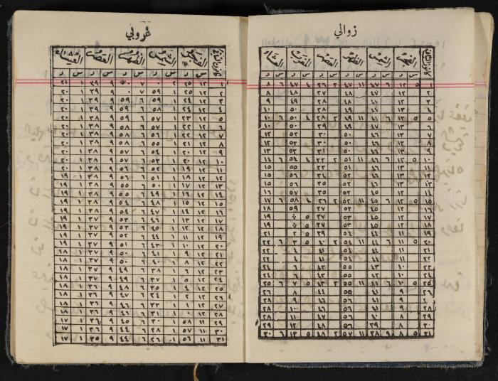 مذكرات عبد الرحمن الحاج إبراهيم، طولكرم، 1939
