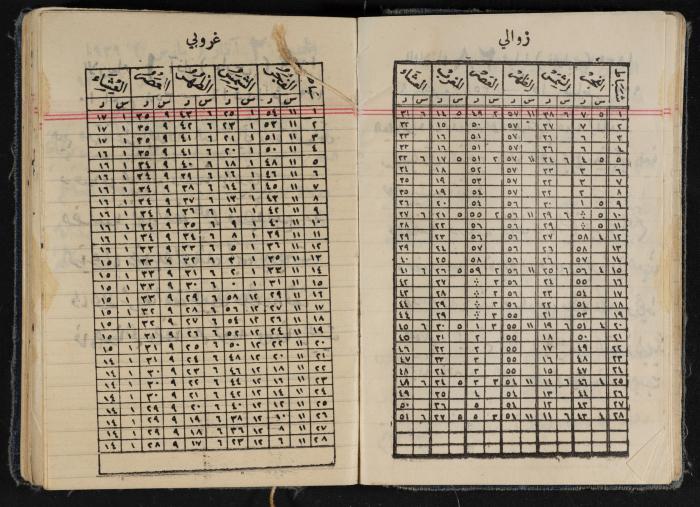 مذكرات عبد الرحمن الحاج إبراهيم، طولكرم، 1939