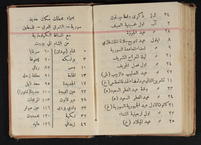 Abdel-Rahman al-Haj Ibrahim Diaries, Tulkarm, 1938