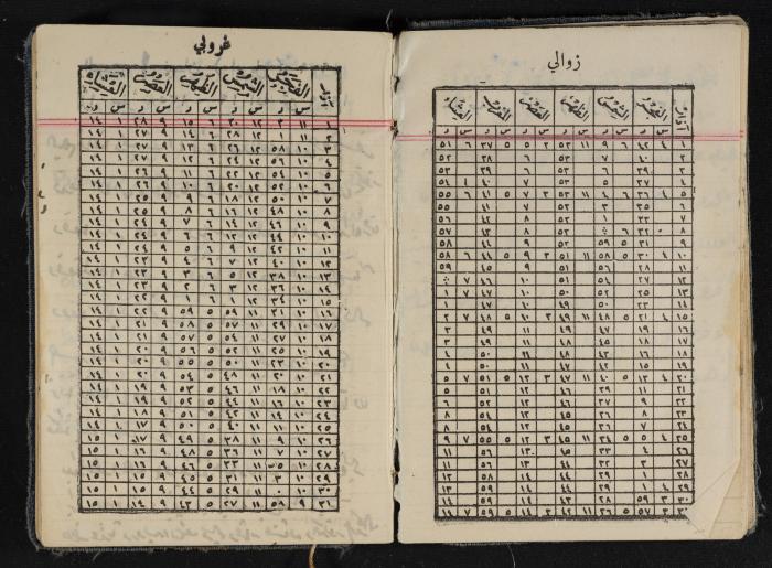 مذكرات عبد الرحمن الحاج إبراهيم، طولكرم، 1939