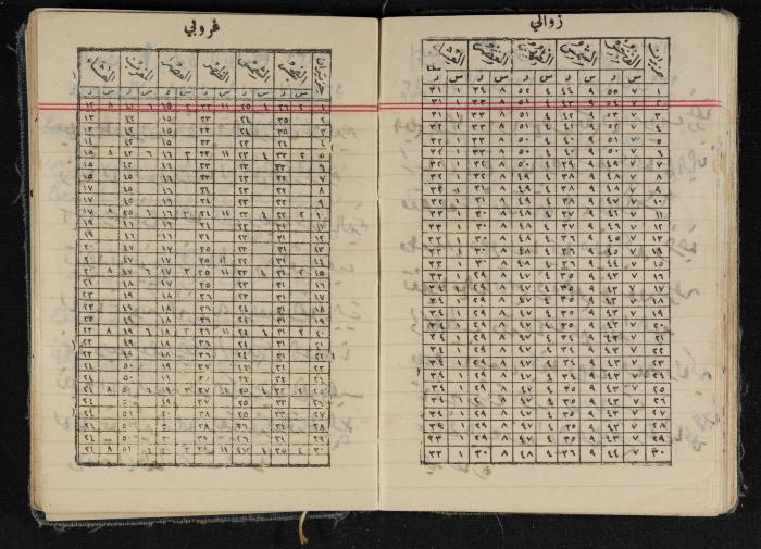 مذكرات عبد الرحمن الحاج إبراهيم، طولكرم، 1939