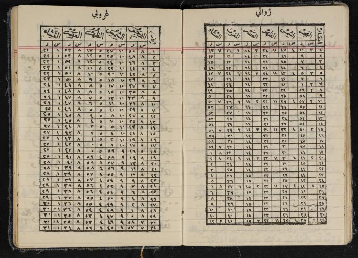 مذكرات عبد الرحمن الحاج إبراهيم، طولكرم، 1939