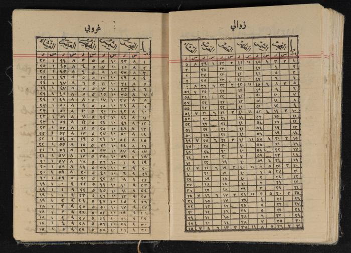 مذكرات عبد الرحمن الحاج إبراهيم، طولكرم، 1939