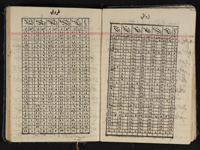 مذكرات عبد الرحمن الحاج إبراهيم، طولكرم، 1939