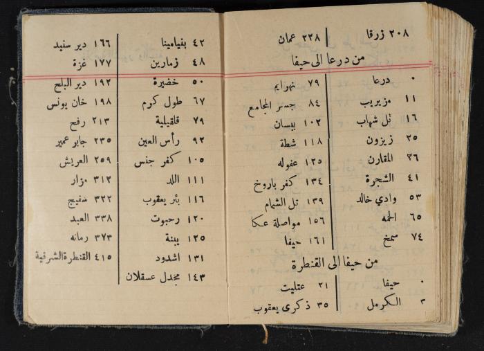 مذكرات عبد الرحمن الحاج إبراهيم، طولكرم، 1939