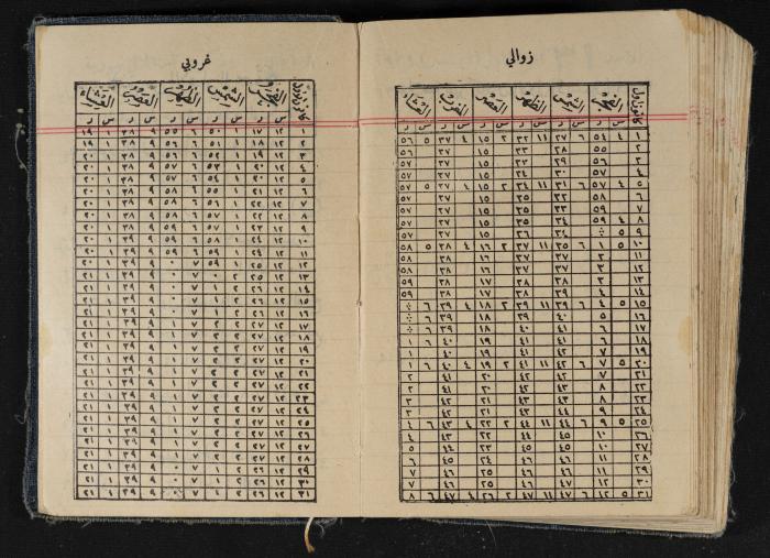 مذكرات عبد الرحمن الحاج إبراهيم، طولكرم، 1939