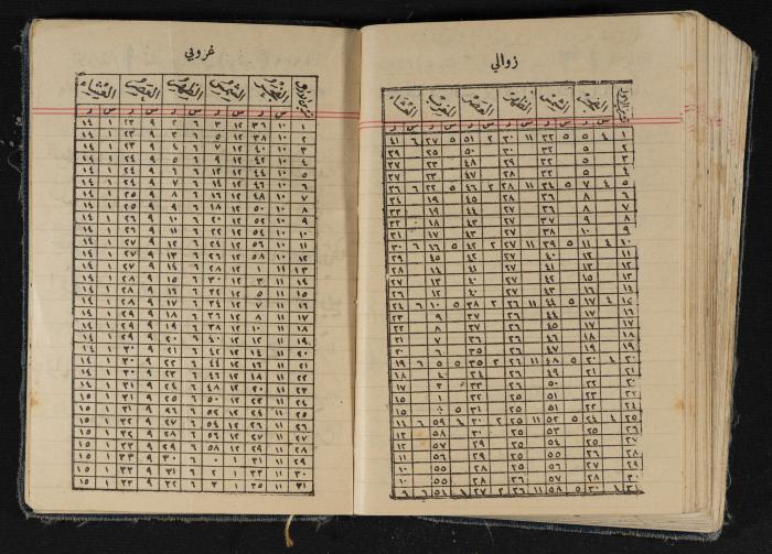 مذكرات عبد الرحمن الحاج إبراهيم، طولكرم، 1939