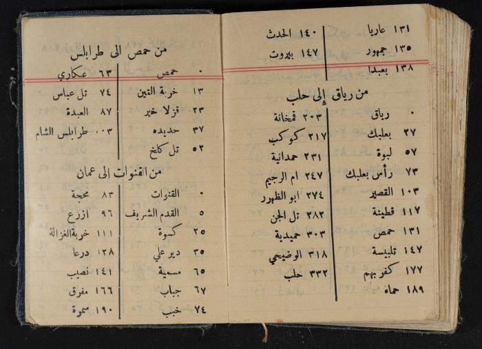 مذكرات عبد الرحمن الحاج إبراهيم، طولكرم، 1939