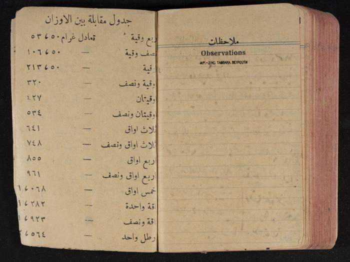 مذكرات عبد الرحمن الحاج إبراهيم، طولكرم، 1940