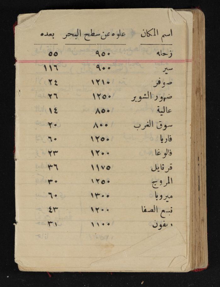 Abdel-Rahman al-Haj Ibrahim Diaries, Tulkarm, 1941