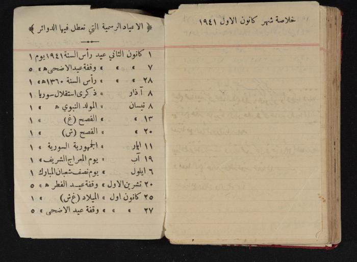 Abdel-Rahman al-Haj Ibrahim Diaries, Tulkarm, 1941