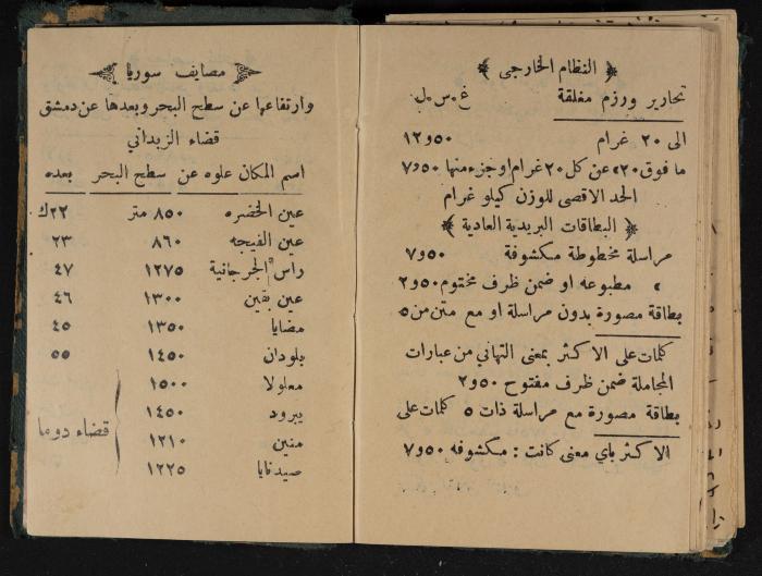 Abdel-Rahman al-Haj Ibrahim Diaries, Tulkarm, 1942