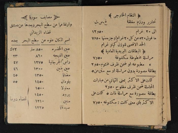 Abdel-Rahman al-Haj Ibrahim Diaries, Tulkarm, 1943