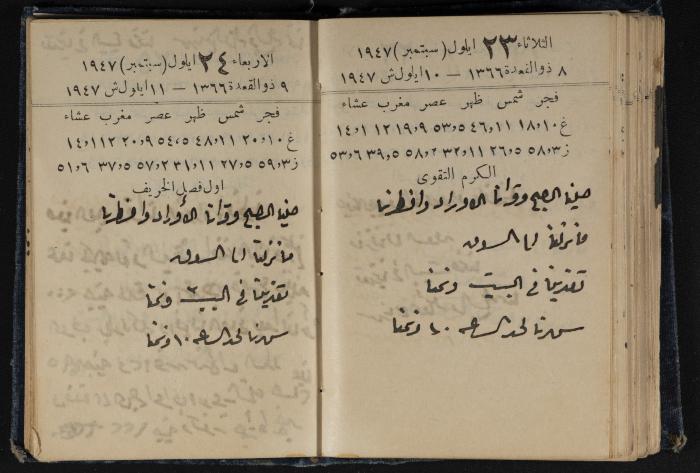 Abdel-Rahman al-Haj Ibrahim Diaries, Tulkarm, 1947