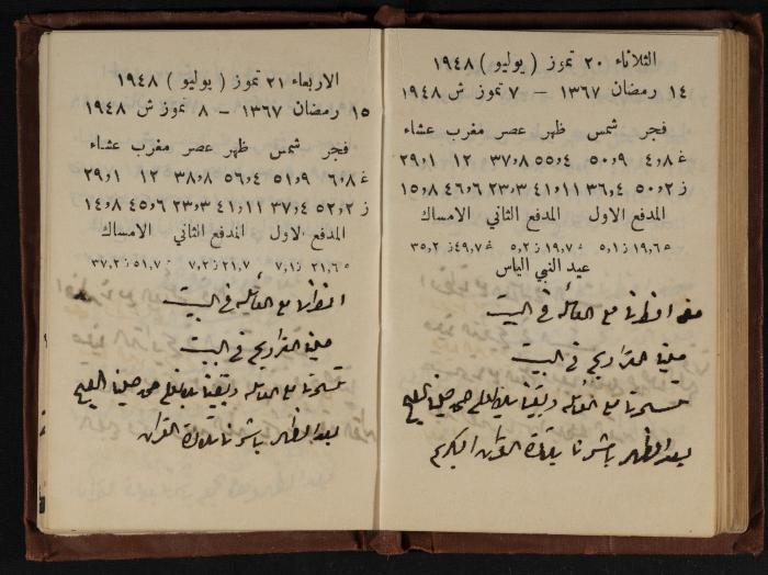 Abdel-Rahman al-Haj Ibrahim Diaries, Tulkarm, 1948