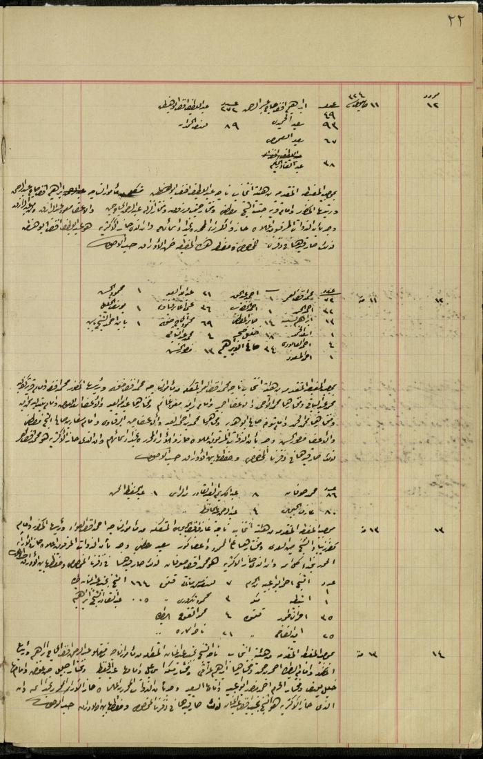 Commission of Deputies Notebook, Tulkarm, 1908-1922