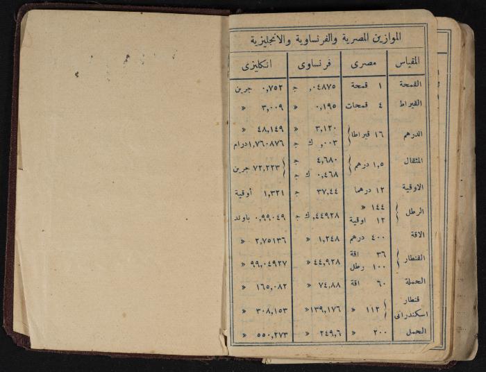Othman al-Bushnaq's Notebook, Nablus, 1940