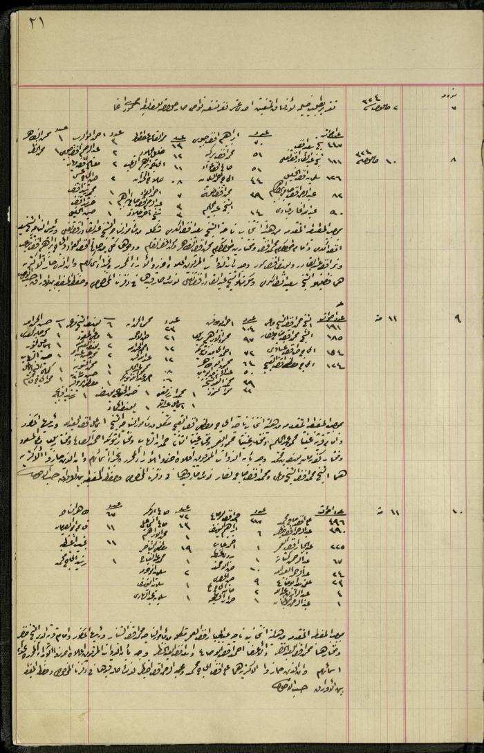 Commission of Deputies Notebook, Tulkarm, 1908-1922