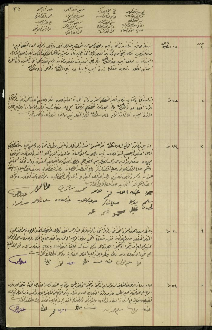 Commission of Deputies Notebook, Tulkarm, 1908-1922