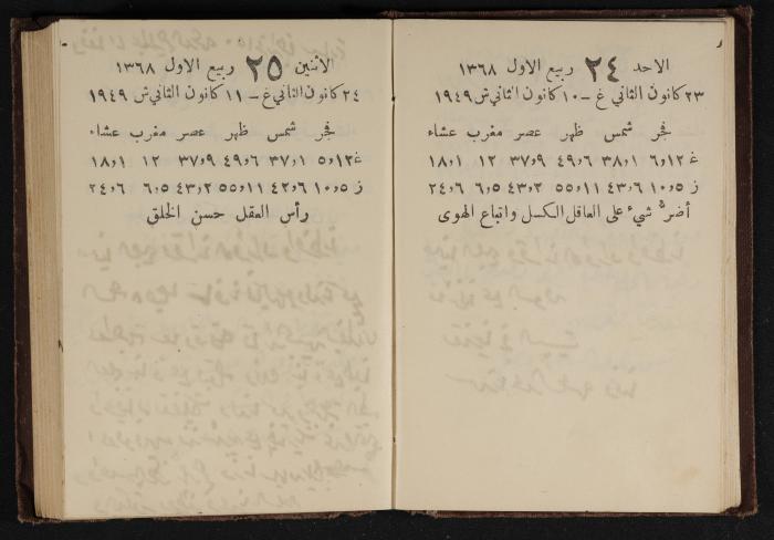 Abdel-Rahman al-Haj Ibrahim Diaries, Tulkarm, 1948-1949