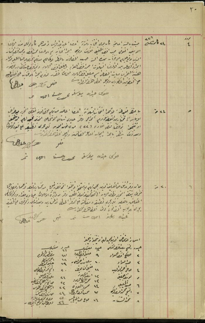 Commission of Deputies Notebook, Tulkarm, 1908-1922