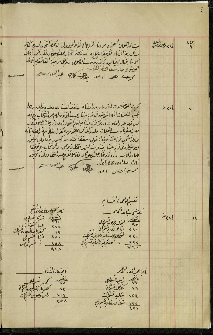 Commission of Deputies Notebook, Tulkarm, 1908-1922