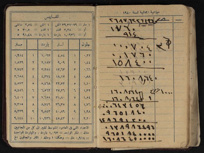 Othman al-Bushnaq's Notebook, Nablus, 1940