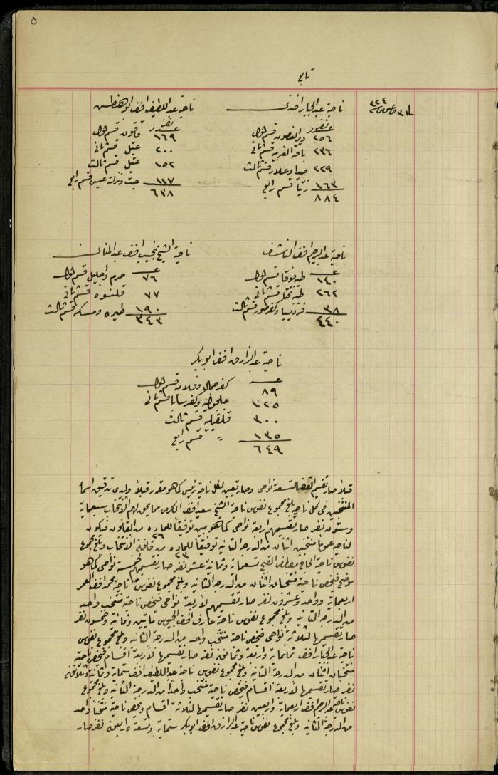 Commission of Deputies Notebook, Tulkarm, 1908-1922