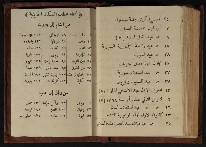 Abdel-Rahman al-Haj Ibrahim Diaries, Tulkarm, 1948