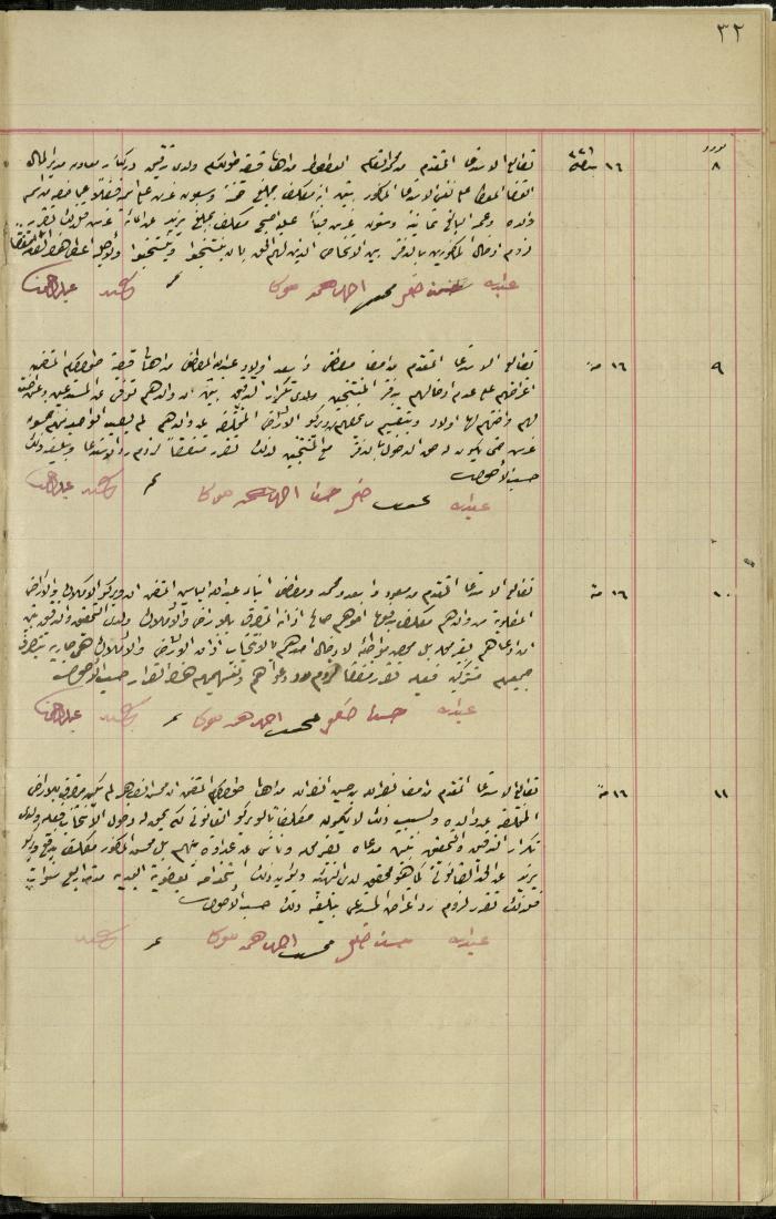 Commission of Deputies Notebook, Tulkarm, 1908-1922