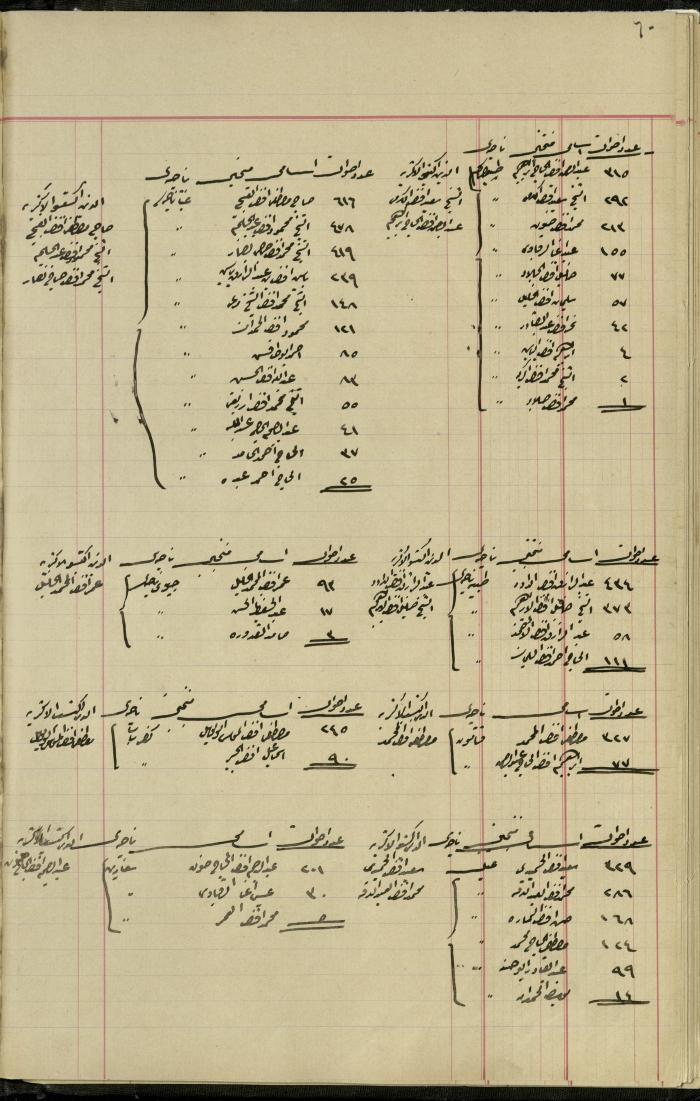 Commission of Deputies Notebook, Tulkarm, 1908-1922