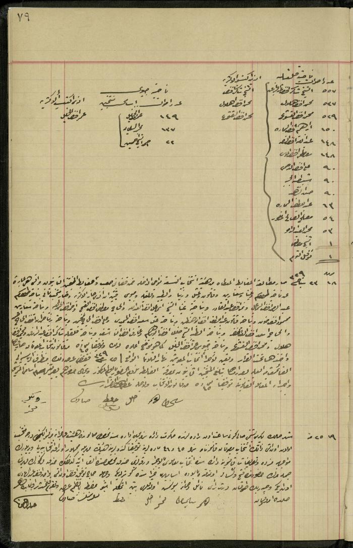 Commission of Deputies Notebook, Tulkarm, 1908-1922