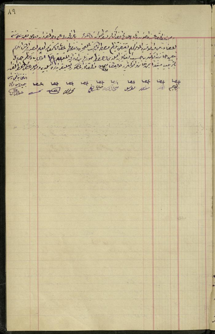 Commission of Deputies Notebook, Tulkarm, 1908-1922