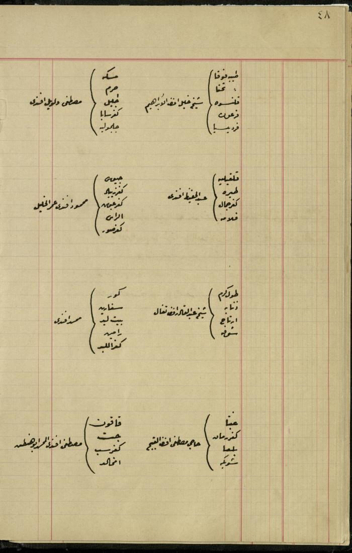 Commission of Deputies Notebook, Tulkarm, 1908-1922