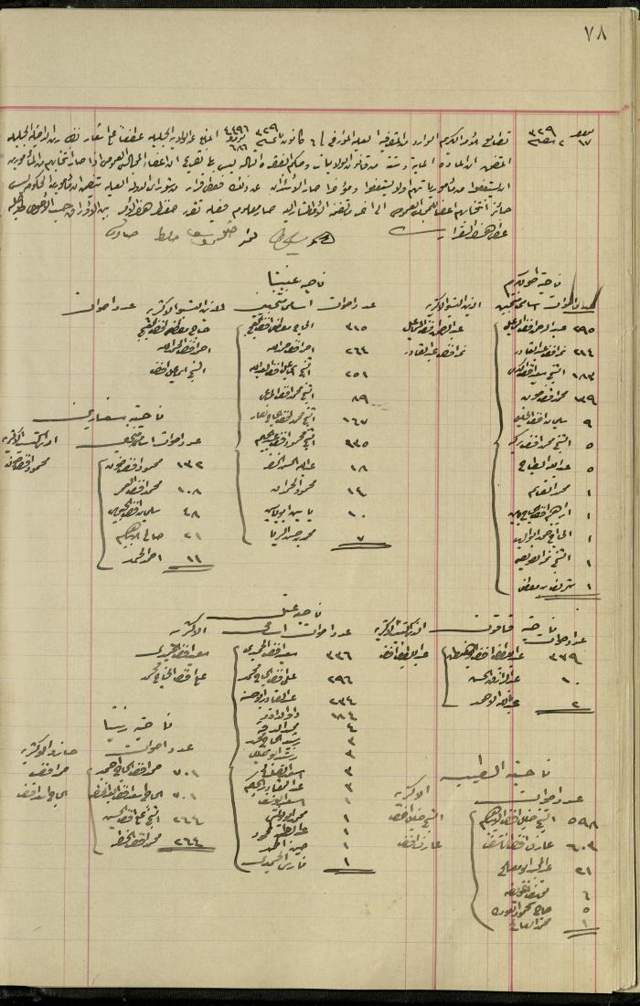 Commission of Deputies Notebook, Tulkarm, 1908-1922