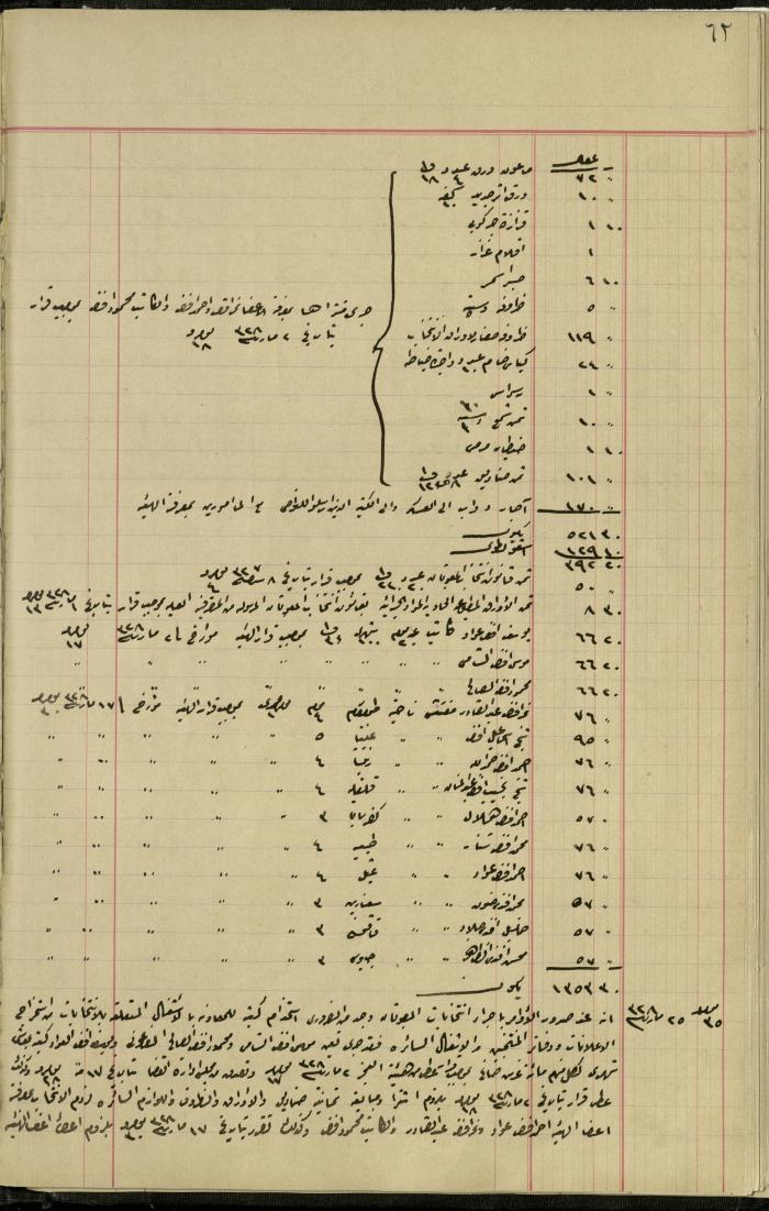 Commission of Deputies Notebook, Tulkarm, 1908-1922