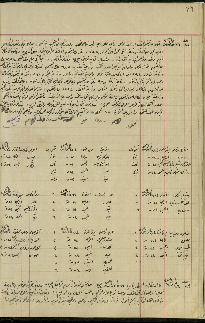 Commission of Deputies Notebook, Tulkarm, 1908-1922