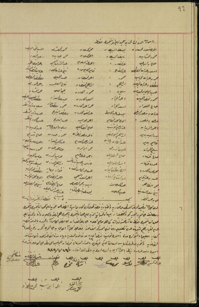 Commission of Deputies Notebook, Tulkarm, 1908-1922