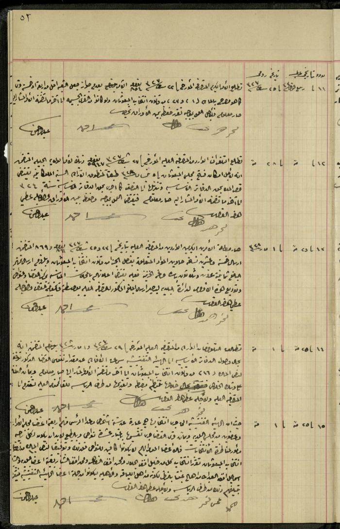 Commission of Deputies Notebook, Tulkarm, 1908-1922