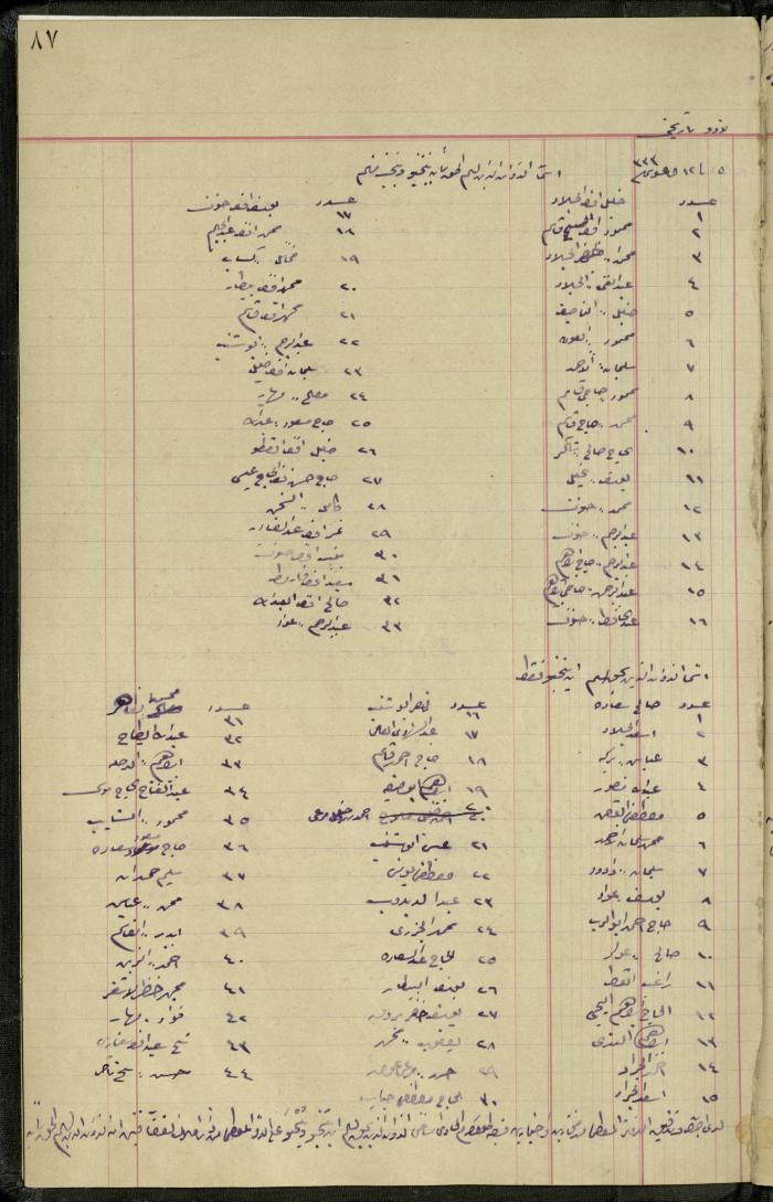 Commission of Deputies Notebook, Tulkarm, 1908-1922