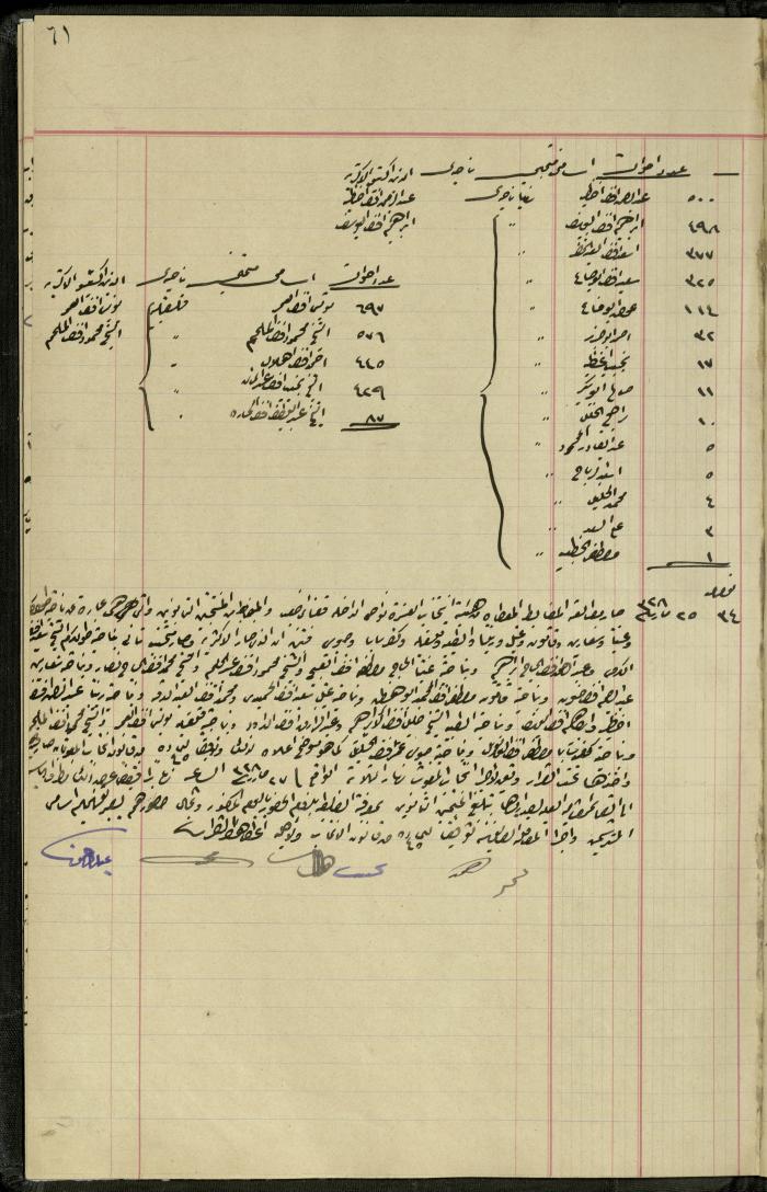 Commission of Deputies Notebook, Tulkarm, 1908-1922