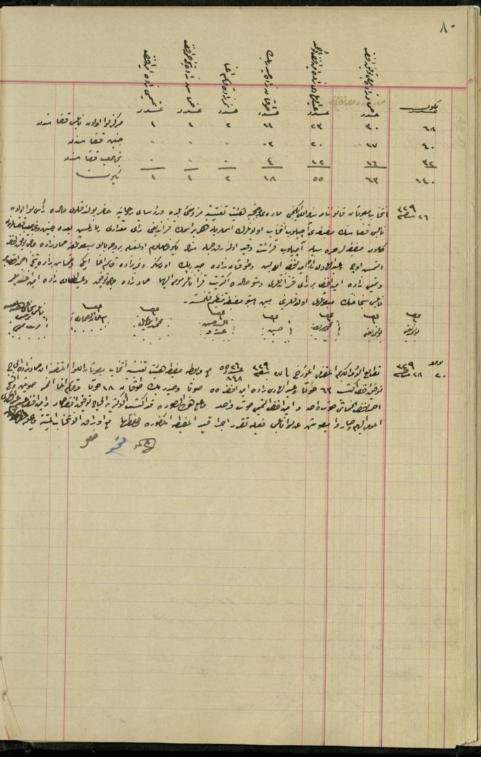 Commission of Deputies Notebook, Tulkarm, 1908-1922