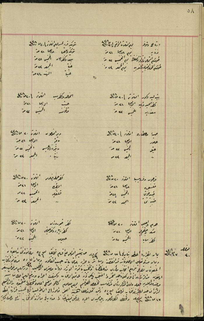 Commission of Deputies Notebook, Tulkarm, 1908-1922