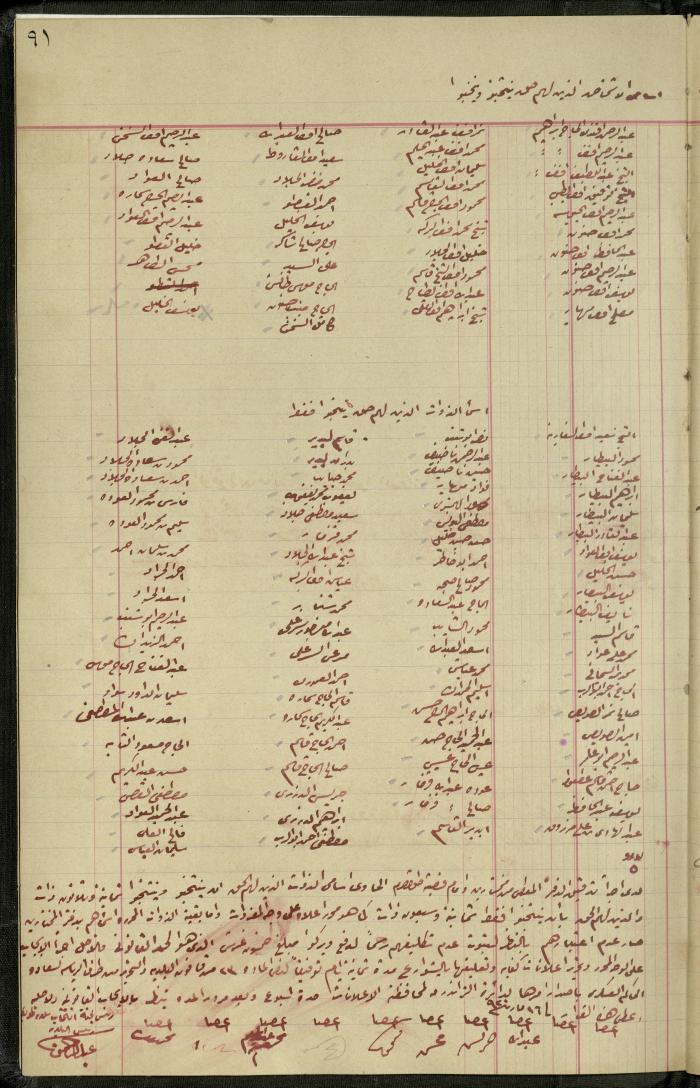 Commission of Deputies Notebook, Tulkarm, 1908-1922