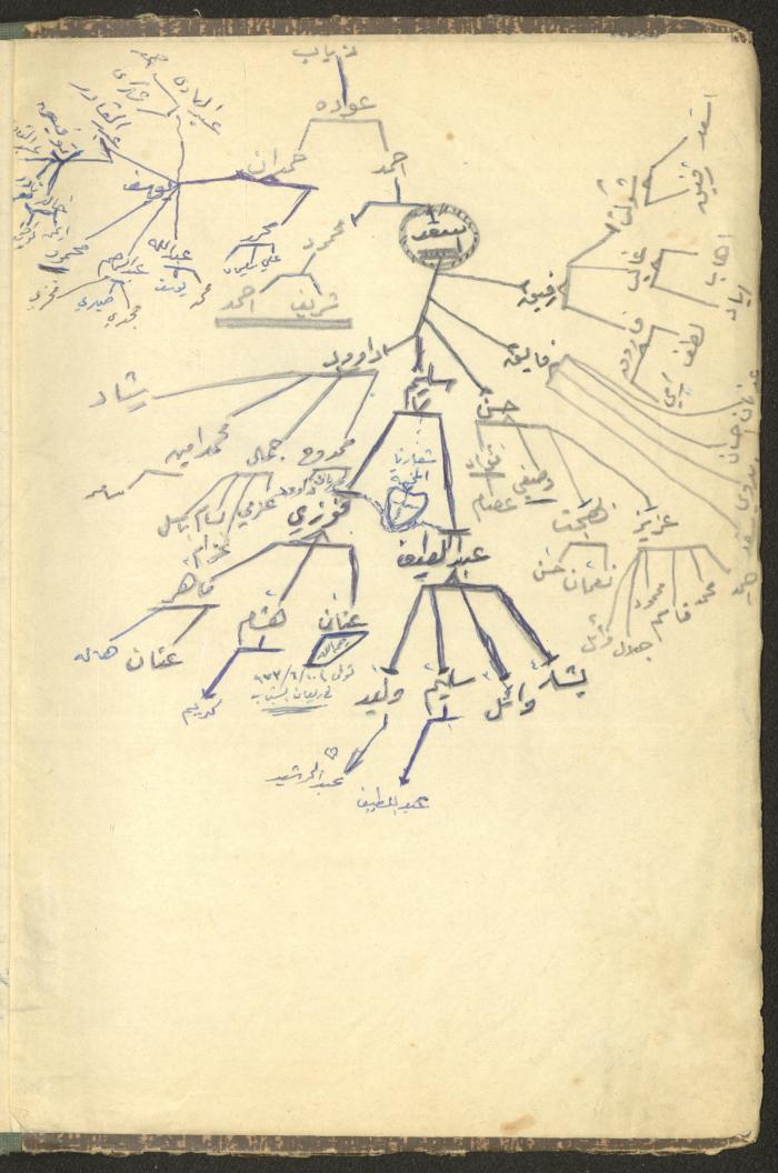 Abdel-Latif al-Qaddoumi's Biography, 1912-1975